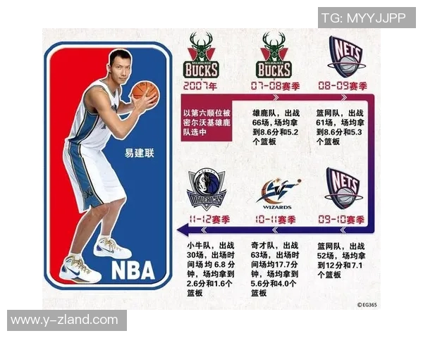 易建联：从篮球场上的传奇到中国体育的标杆，他的故事激励了无数年轻人追梦